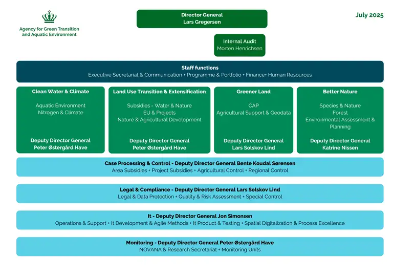 Organization chart of Agency for Green Transition and Aquatic Environment